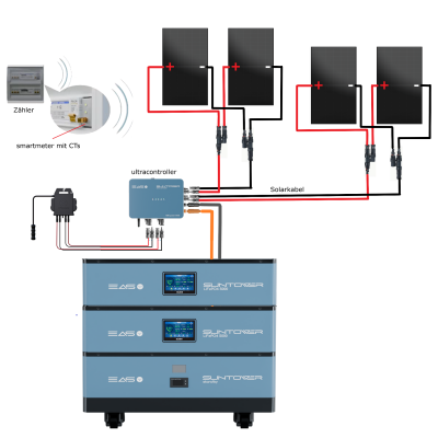  easySuntower®  ultra one  -...