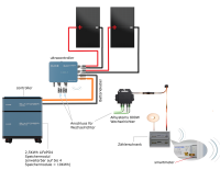 2,5KWh Speicher Balkonkraftwerk Set Nulleinspeisung 840Wp bifacial