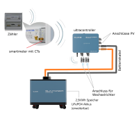 2,5KWh dynamischer BKW Speicher - easySuntower®future one