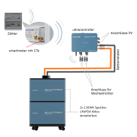 5KWh dynamischer BKW Speicher - easySuntower&reg;future one