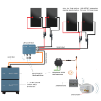 5KWh dynamischer BKW Speicher - easySuntower®future one