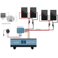 5KWh intelligenter BKW Speicher - easySuntower®ultra one