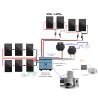 5KWh dynamischer BKW Speicher + Notstrom bidirektional -...