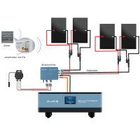 ultra one 2,5KWh intelligenter BKW Speicher -...