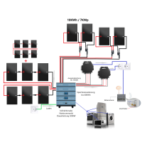 ultra 10KWh Nulleinspeisung BKW Speicher + Notstrom...