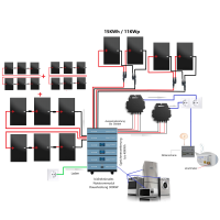 ultra 15KWh Nulleinspeisung BKW Speicher + Notstrom...