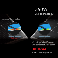 Solarmodul 250W N type JET Technologie full black